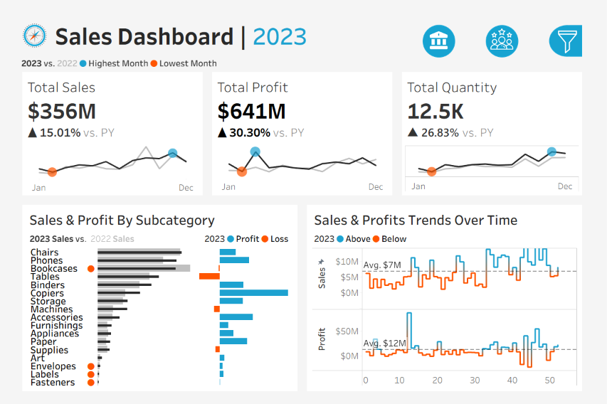 Screenshot of Tableau sales dashboard